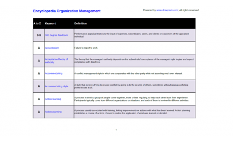 Encyclopedia Organization Management - 768 Definitions in Organization Management